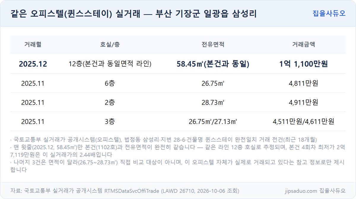 퀸스스테이 실거래 비교 표