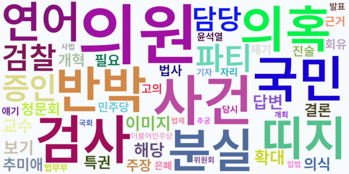 AI Daily News - 키워드 워드클라우드