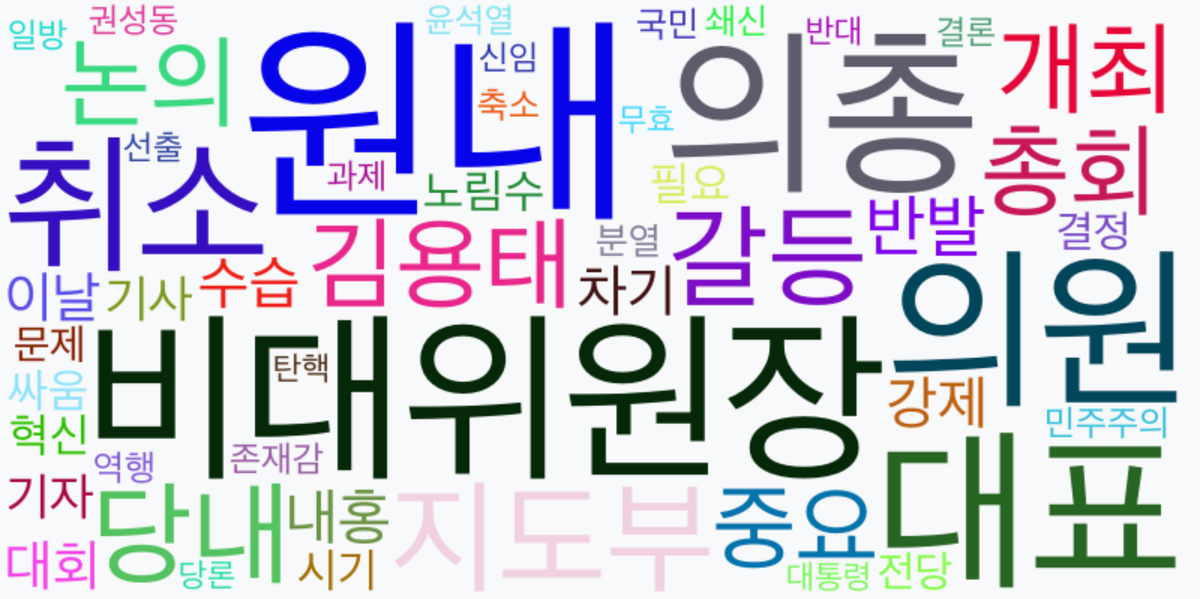 AI Daily News - 키워드 워드클라우드