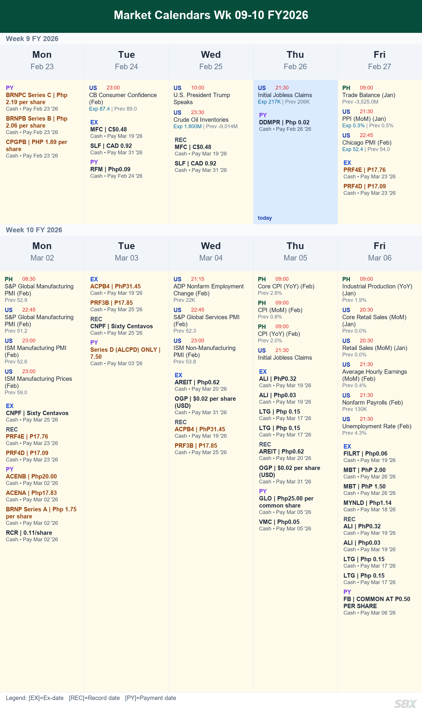 Market & Dividend Calendar