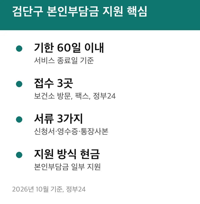 검단구 본인부담금 지원 핵심