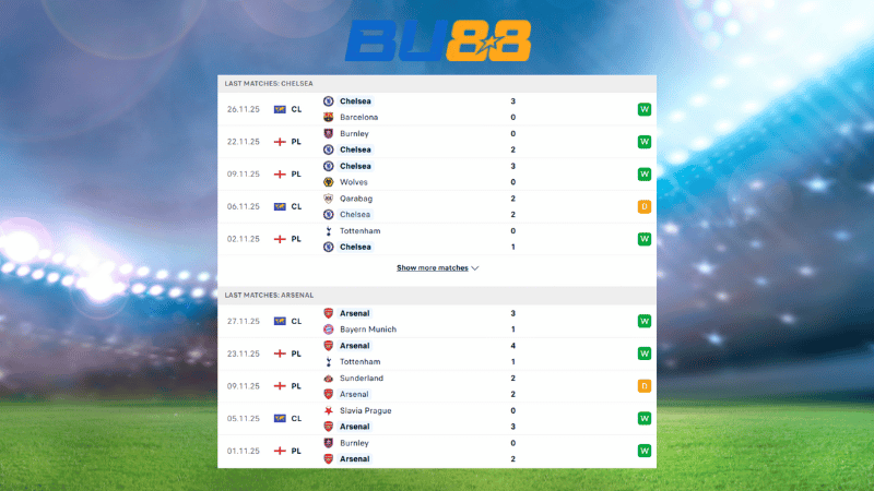 Bảng kèo Chelsea - Arsenal 23:30 ngày 30/11