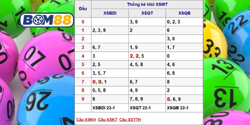Bắt số may mắn Miền Trung ngày 29/01/2026 cùng Bom88