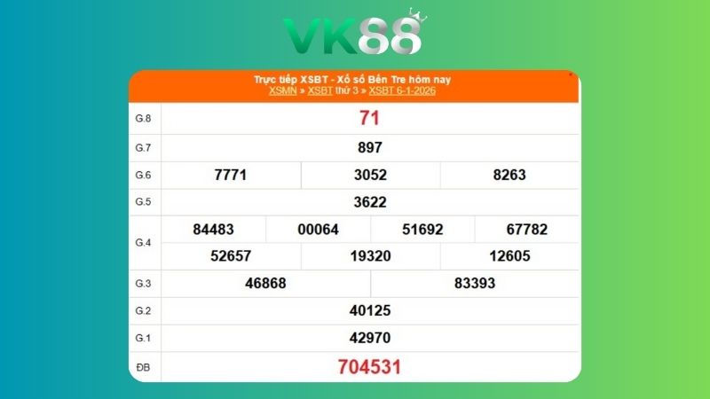 Kết quả xổ số Bến Tre ngày 06/01/2026