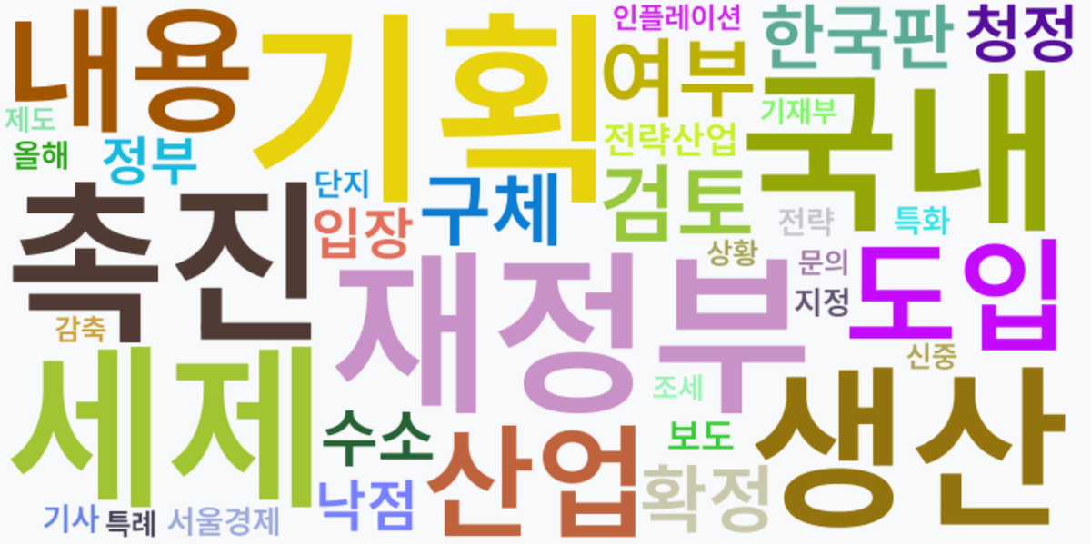 AI Daily News - 키워드 워드클라우드