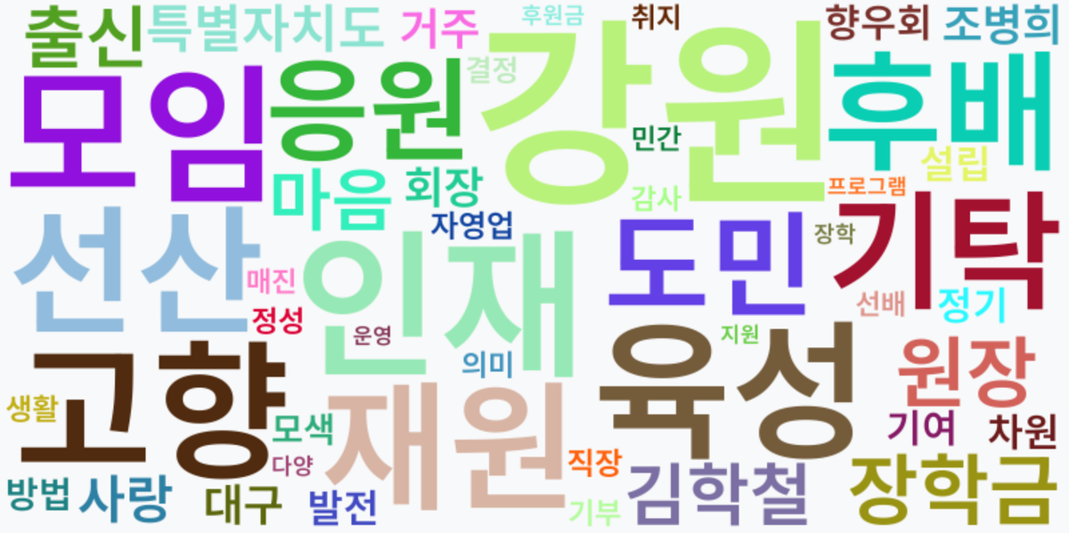 AI Daily News - 키워드 워드클라우드