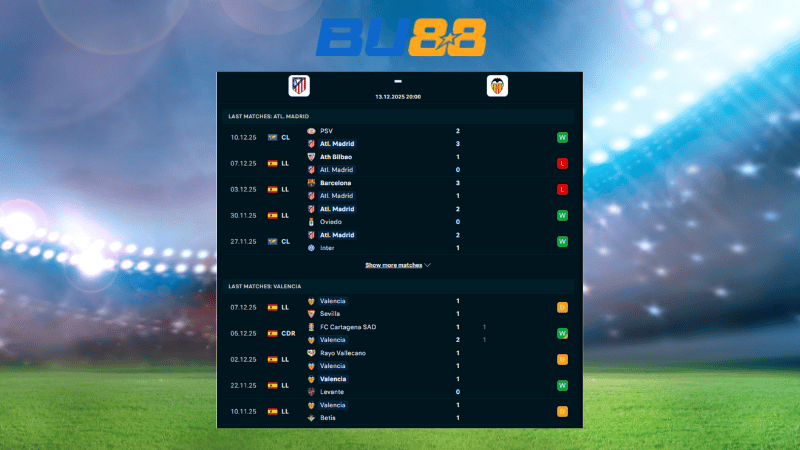 Bảng kèo Atl. Madrid - Valencia 20:00 ngày 13/12