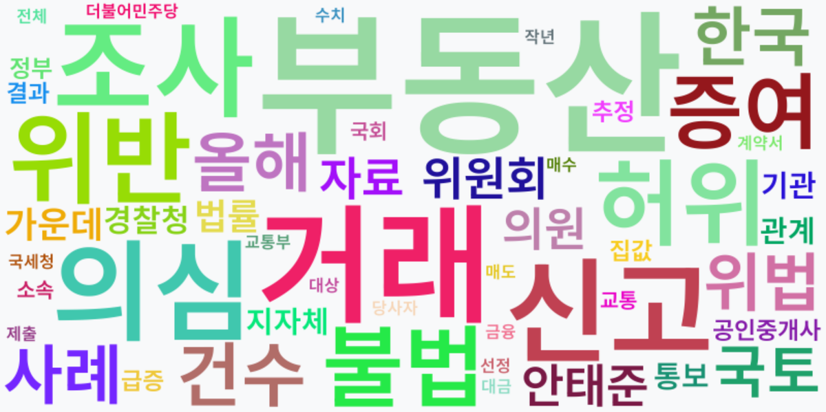 AI Daily News - 키워드 워드클라우드