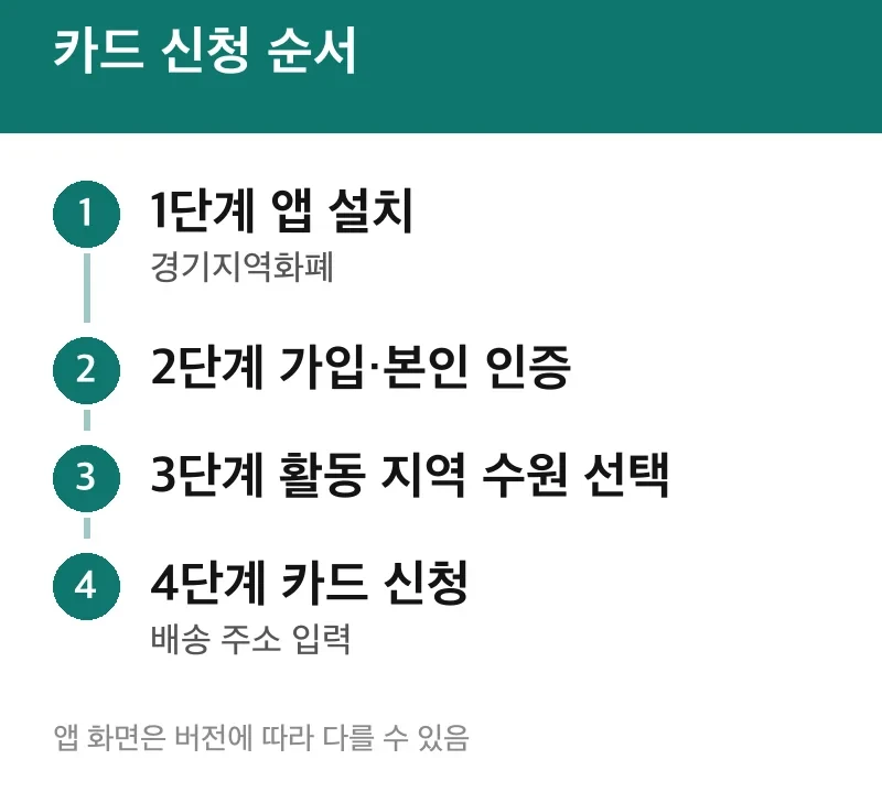 카드 신청 순서