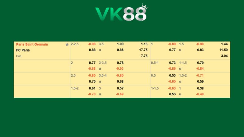 Bảng kèo Paris Saint-Germain vs Paris FC