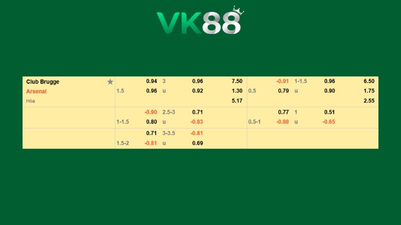 Bảng kèo Club Brugge vs Arsenal
