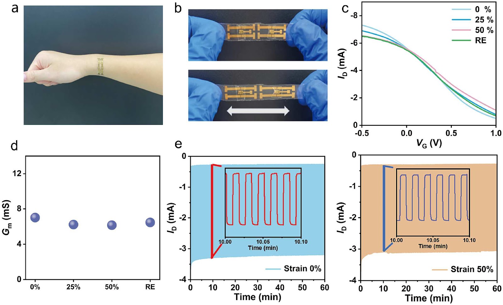 Photopatternable Gel Electrolytes for Stretchable Solid-State Organic Electrochemical Transistors