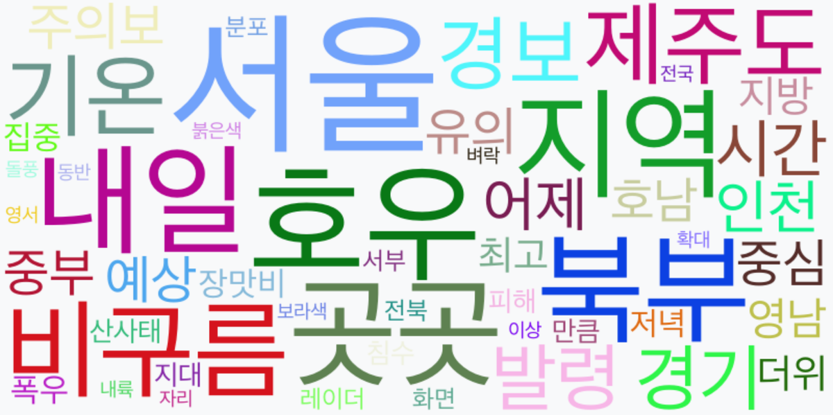 AI Daily News - 키워드 워드클라우드