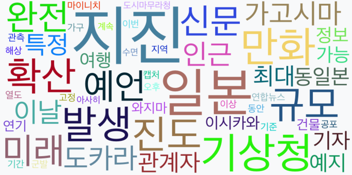 AI Daily News - 키워드 워드클라우드