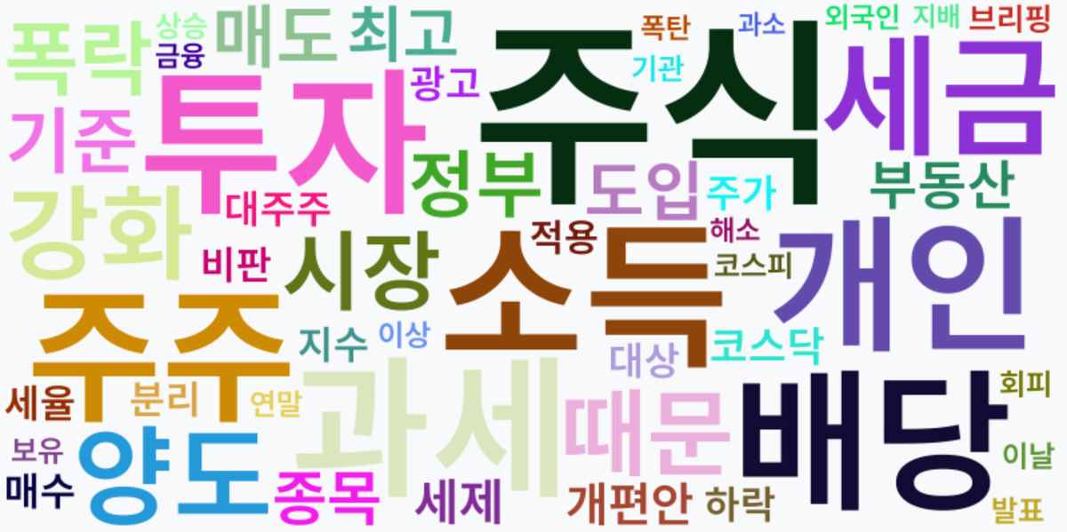 AI Daily News - 키워드 워드클라우드