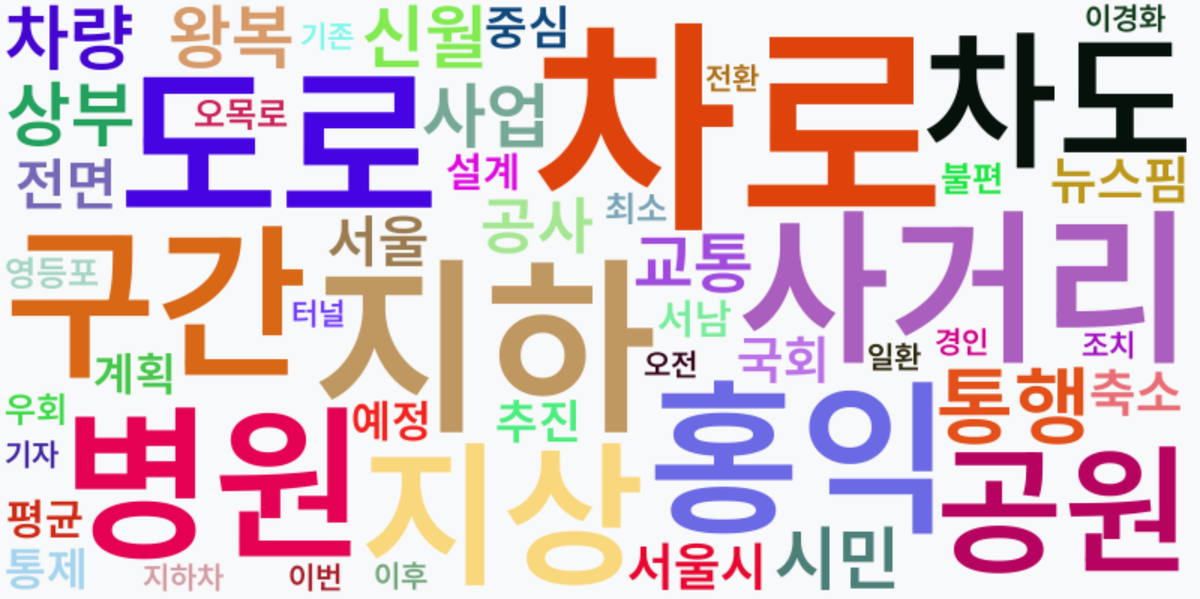 AI Daily News - 키워드 워드클라우드