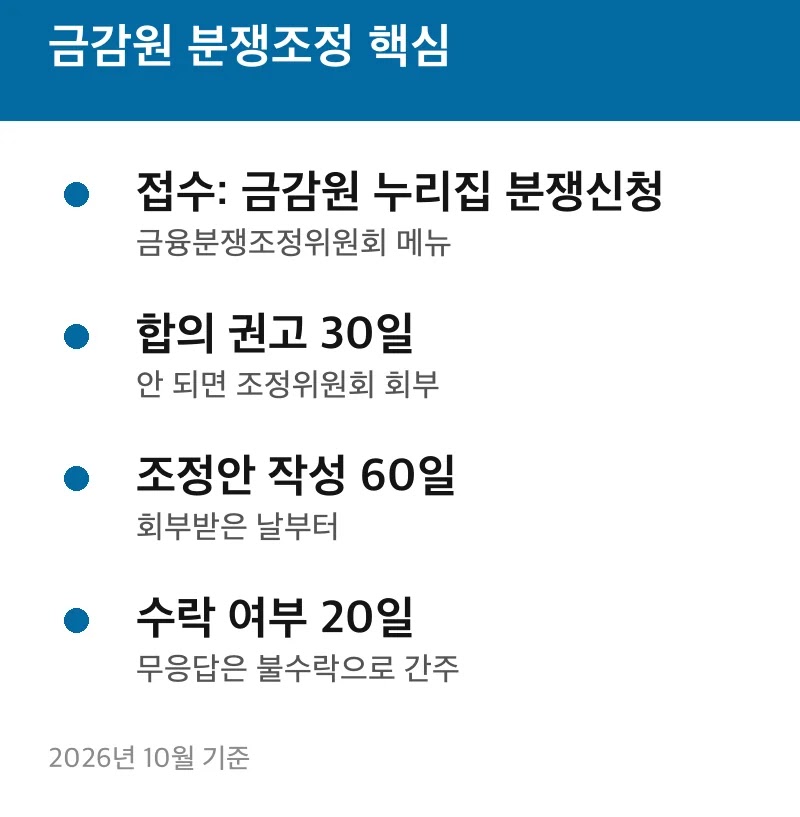 금감원 분쟁조정 핵심
