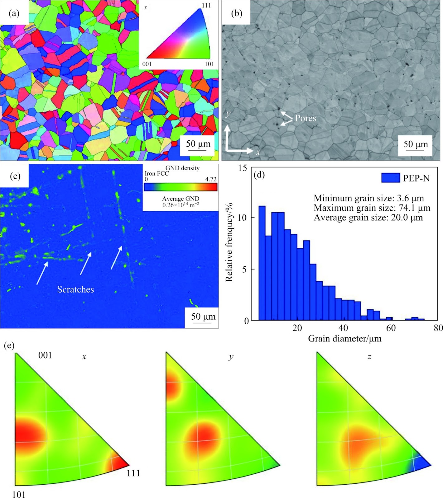 Tensile mechanical behavior of additively manufactured 316L austenitic stainless steels in liquid lead-bismuth eutectic and in air