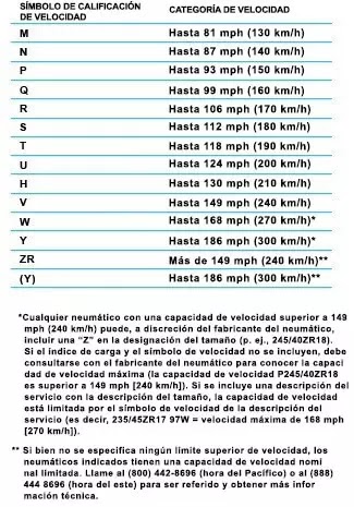 velocidad del neumatico