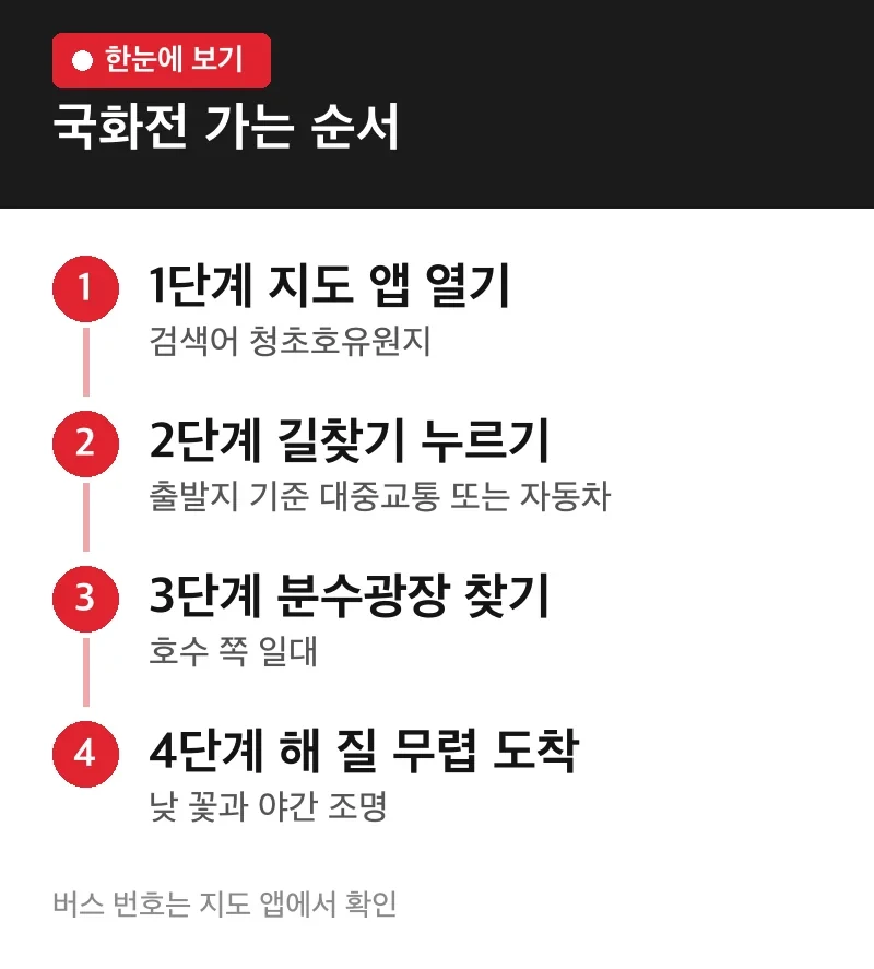 국화전 가는 순서