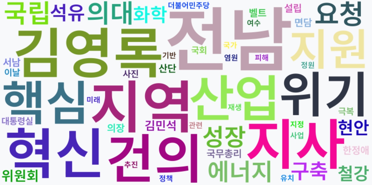 AI Daily News - 키워드 워드클라우드