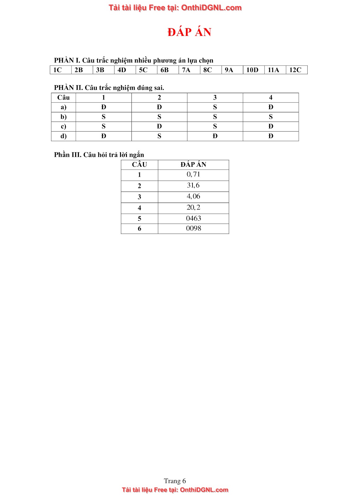 32 đề phát triển minh họa môn toán - có đáp án