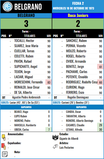 Formación Fecha 2 - Boca Juniors vs Boca Juniors