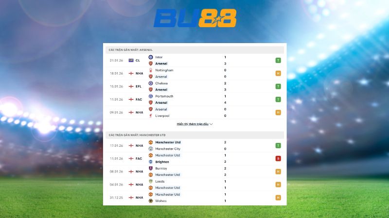 Phong độ gần đây giữa Arsenal vs Manchester United