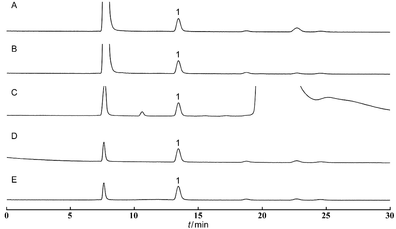 Determination of Aflatoxin Content in Compound Feed and Feed Ingredients by High-Performance Liquid Chromatography
