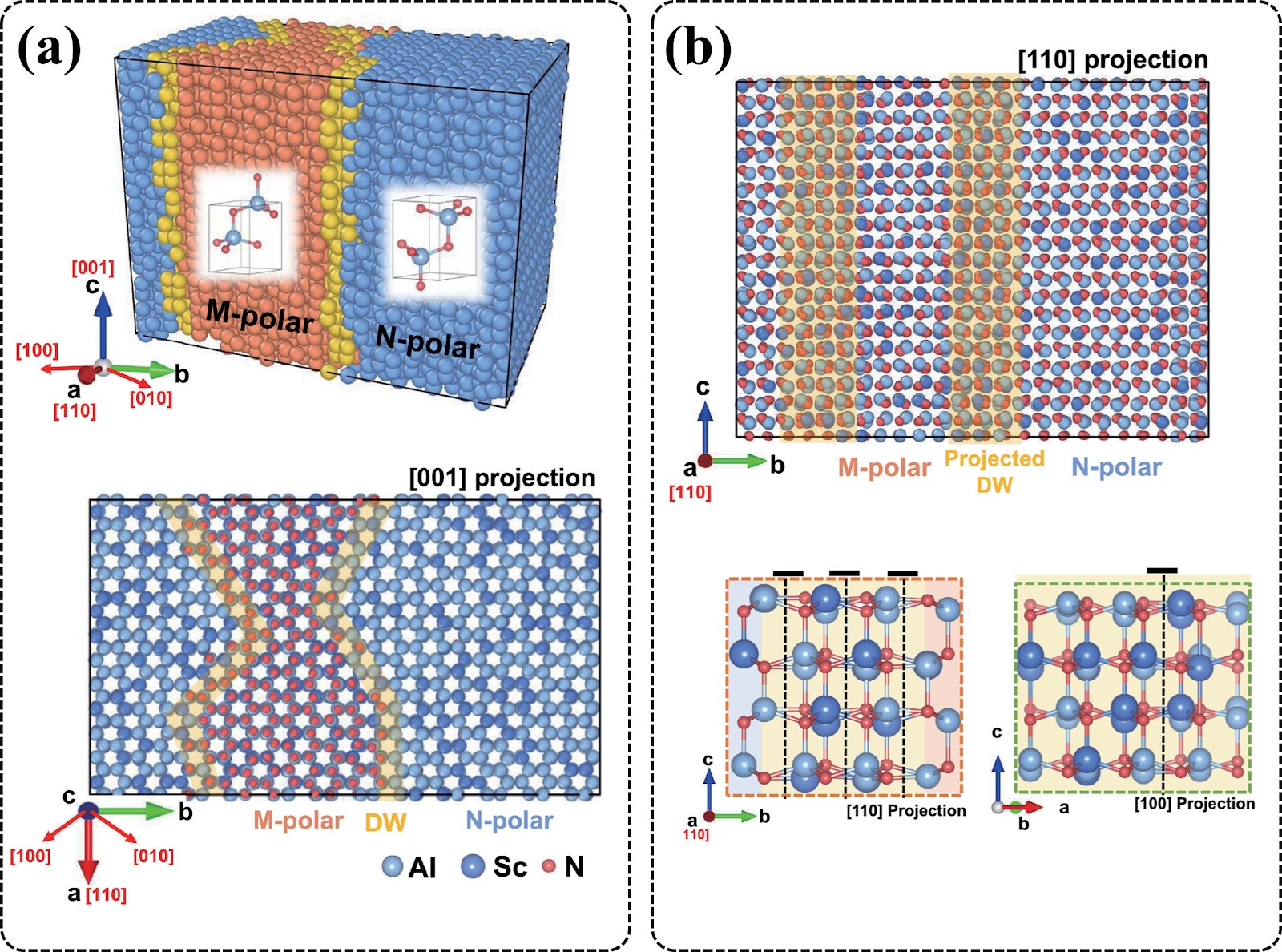 Zigzag Domain Walls Unravel the Polarization Switching Puzzle in Wurtzite Ferroelectrics