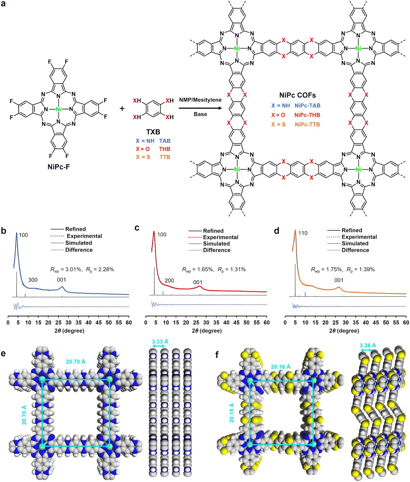 Single-Point Linkage Engineering in Conjugated Phthalocyanine-Based Covalent Organic Frameworks for Electrochemical CO2 Reduction