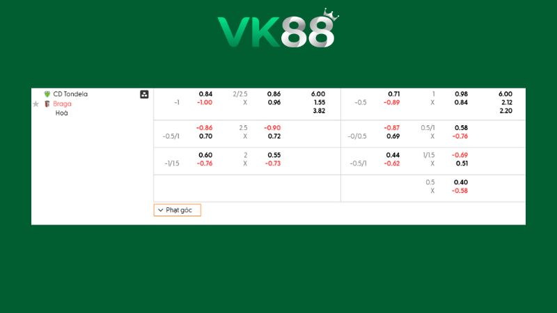 Bảng kèo Tondela vs Braga