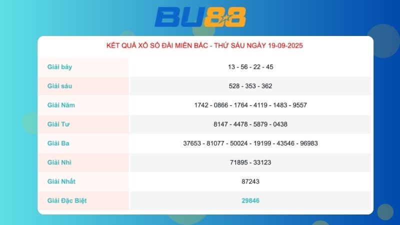 Kết quả xổ số miền Bắc ngày 19/09/2025