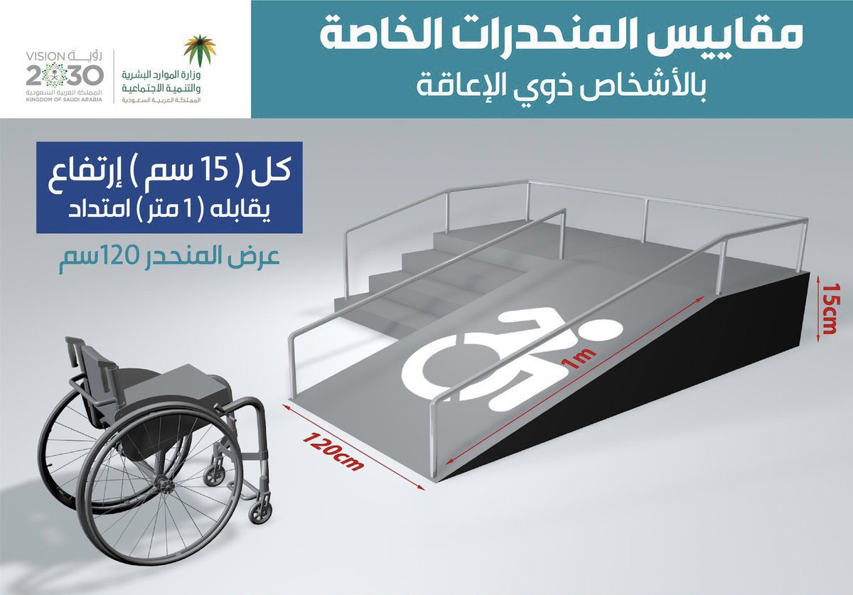 مشروع الوصول الشامل - 10