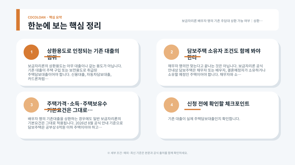배우자 명의 기존 주담대와 보금자리론 상환용도 동일인 간주 기준을 정리한 주택금융 절차 이미지