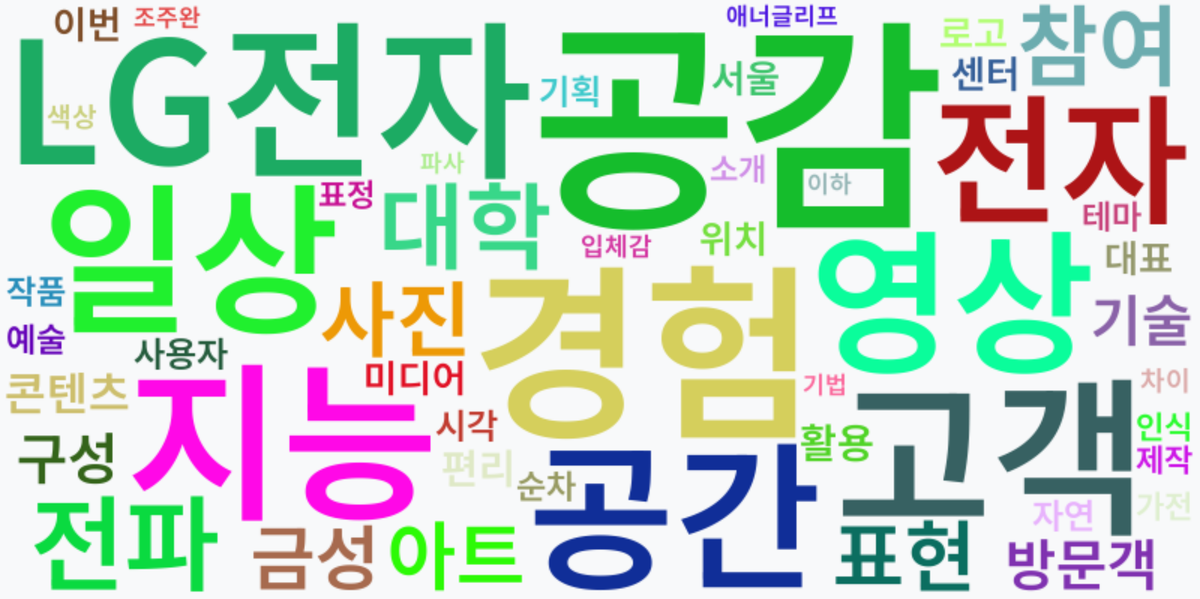 AI Daily News - 키워드 워드클라우드