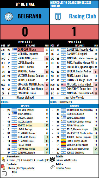 Formación 8º de Final - Racing Club vs Racing Club