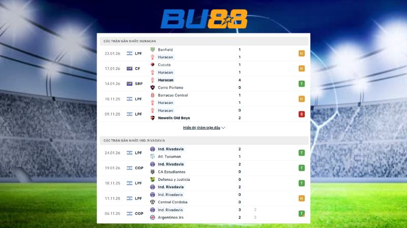 Phong độ gần đây giữa Huracan vs Independiente Rivadavia