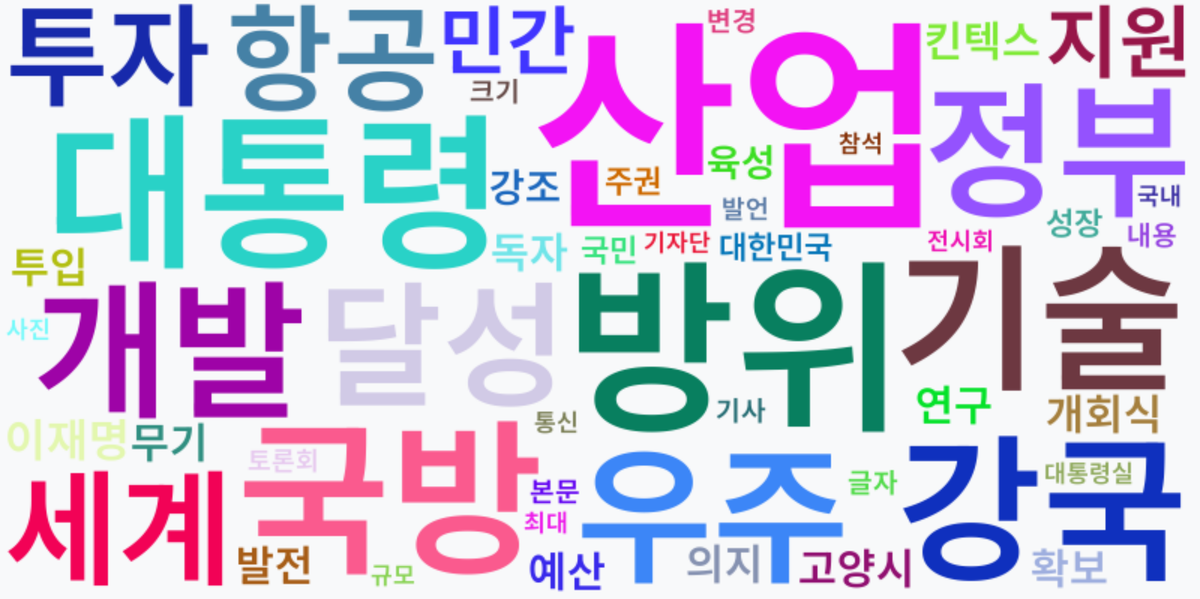 AI Daily News - 키워드 워드클라우드