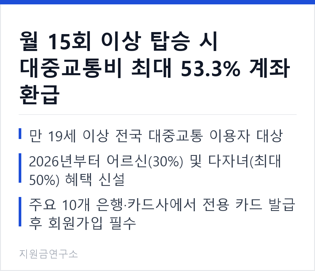 월 15회 이상 탑승 시 대중교통비 최대 53.3% 계좌 환급 만 19세 이상 전국 대중교통 이용자 대상 2026년부터 어르신(30%) 및 다자녀(최대 50%) 혜택 신설