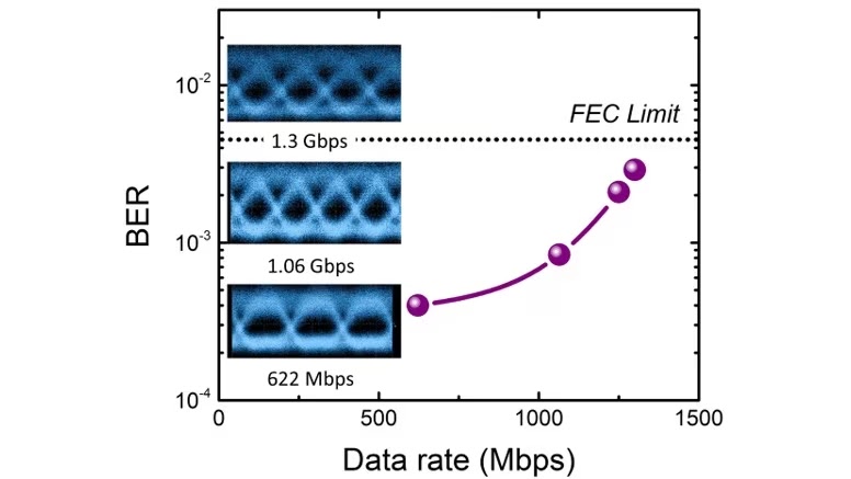 KAUST-CEMSE-EE-Photonics-Enabling-Data-Rate