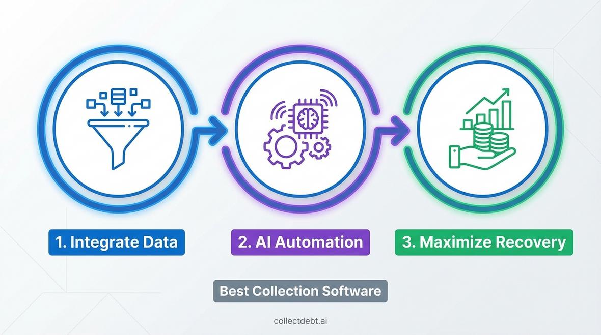 best collection software