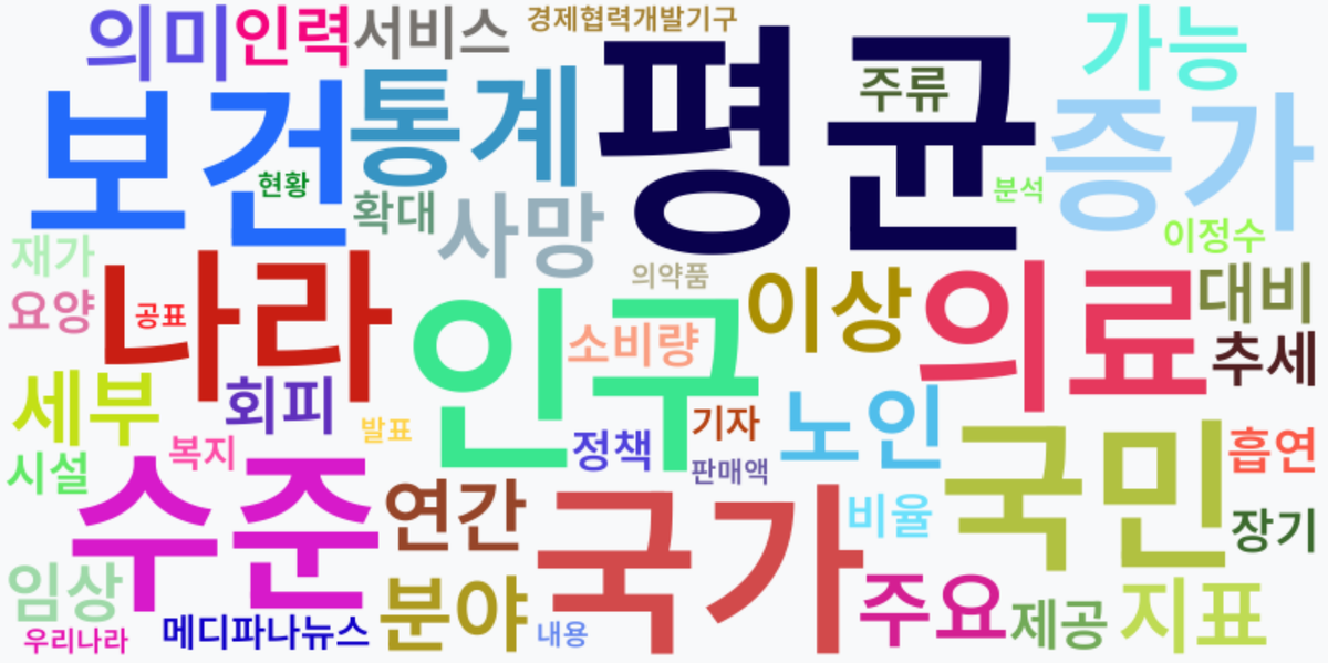 AI Daily News - 키워드 워드클라우드