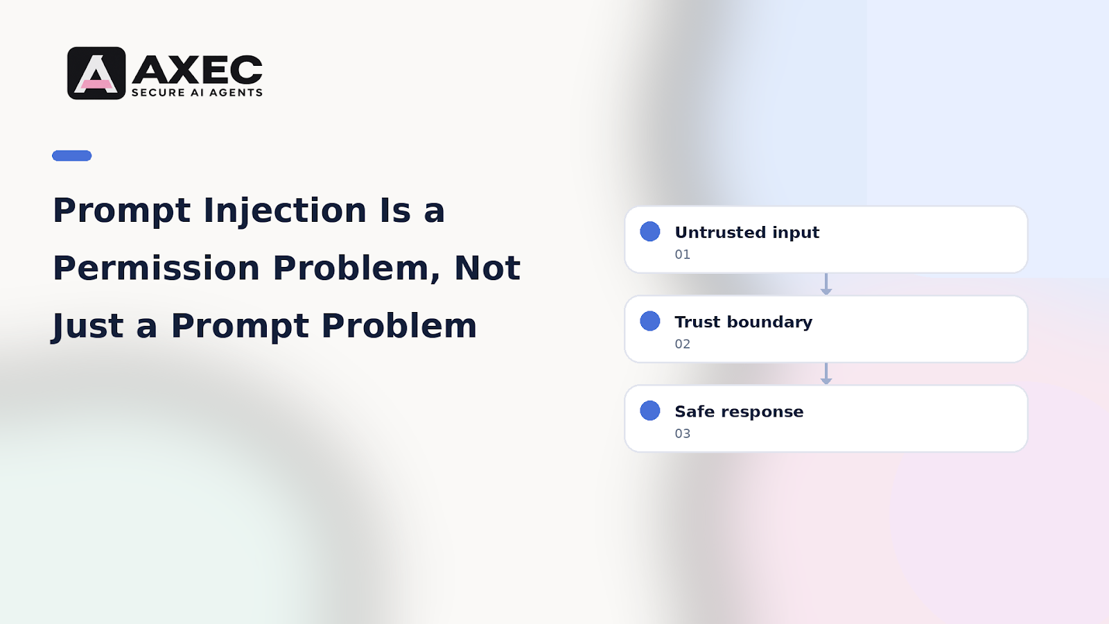 Prompt Injection Is a Permission Problem, Not Just a Prompt Problem - LinkedIn article cover
