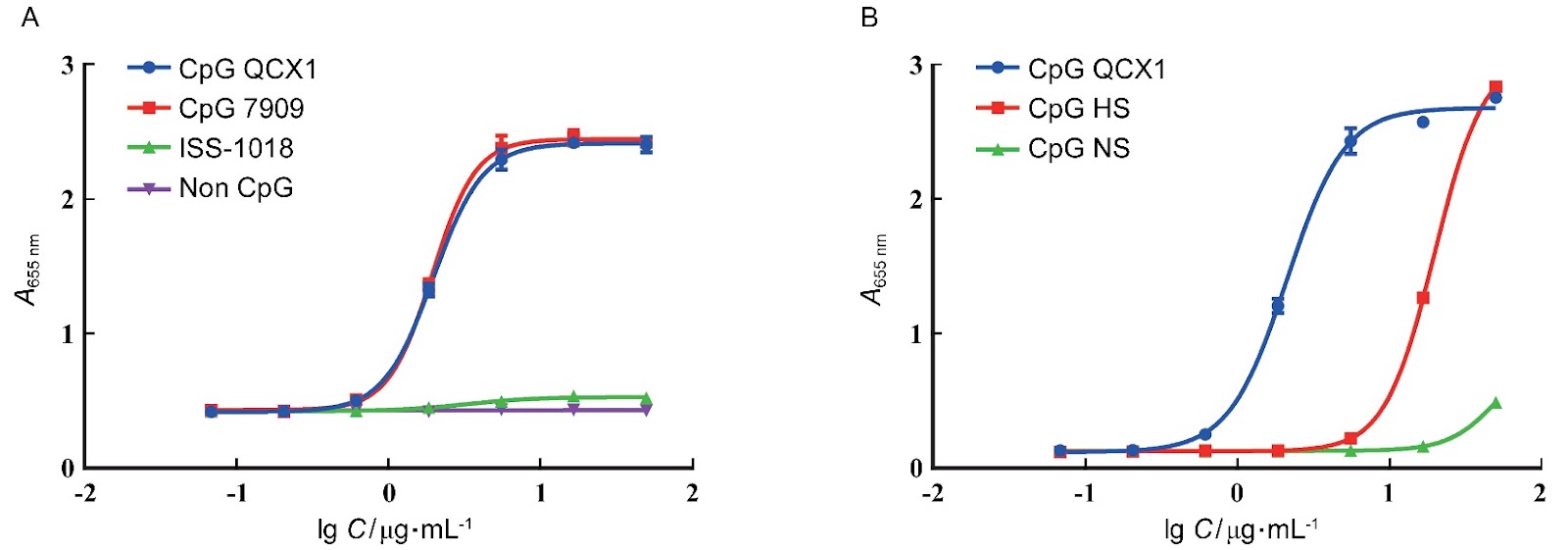 A Novel Method for the Synthesis of YRClYD' Compounds and Their Application in Advanced Materials
