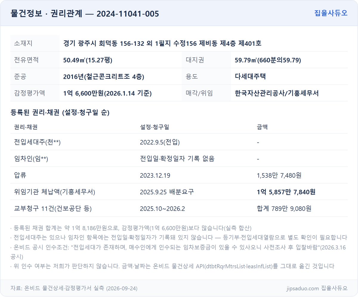 물건 정보와 권리관계 표