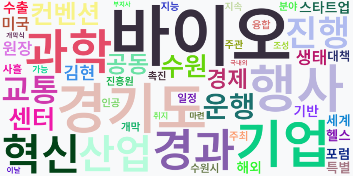 AI Daily News - 키워드 워드클라우드