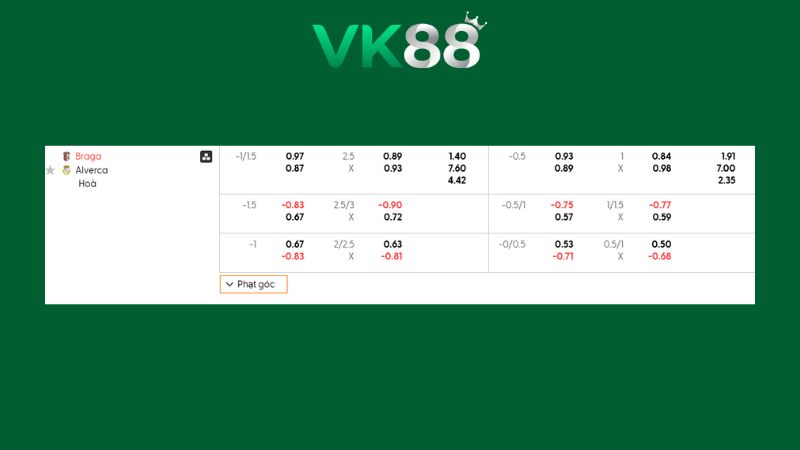 Bảng kèo Braga vs Alverca