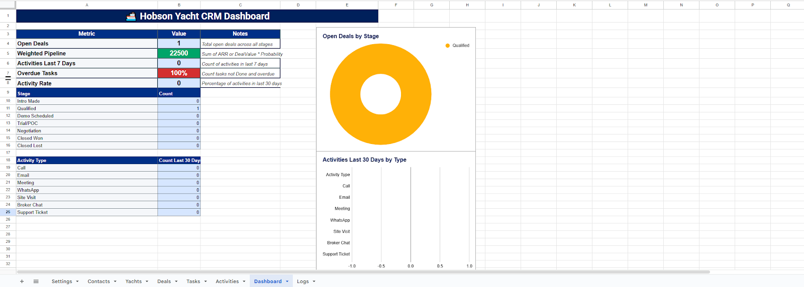 Startup CRM Dashboard