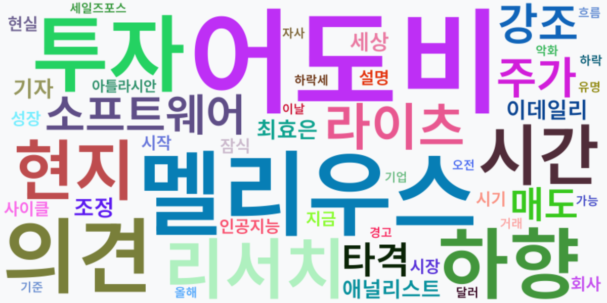 AI Daily News - 키워드 워드클라우드